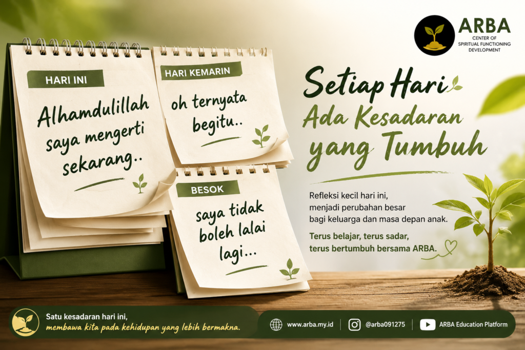 Kesadaran yang bertumbuh