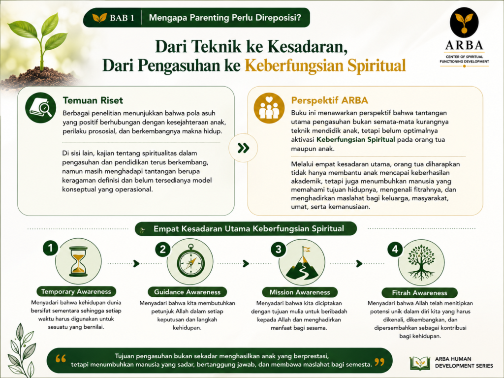 Transformasi Parenting