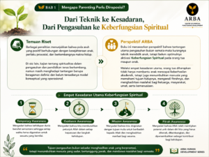 Transformasi Parenting
