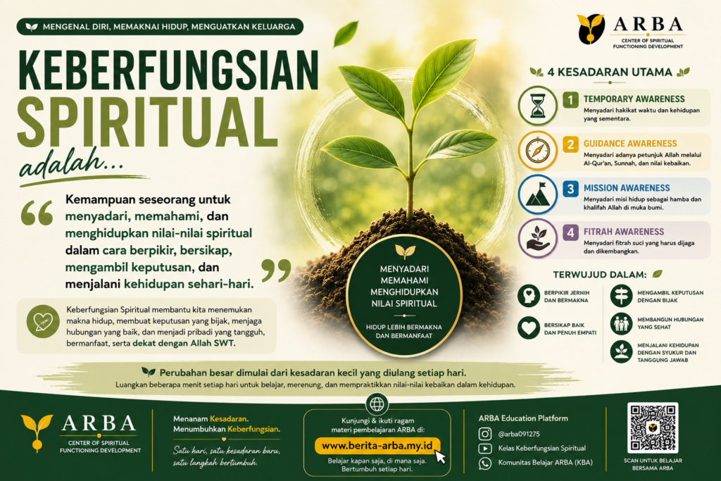 Keberfungsian Spiritual