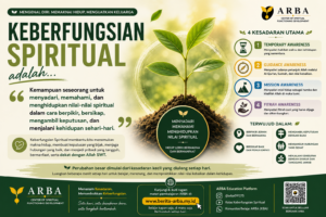 Keberfungsian Spiritual